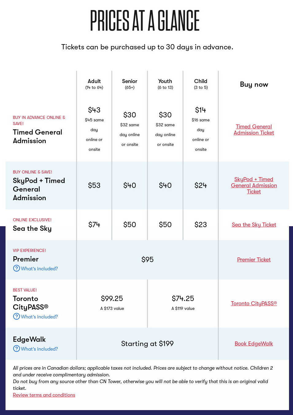 CN Tower Tickets Price
